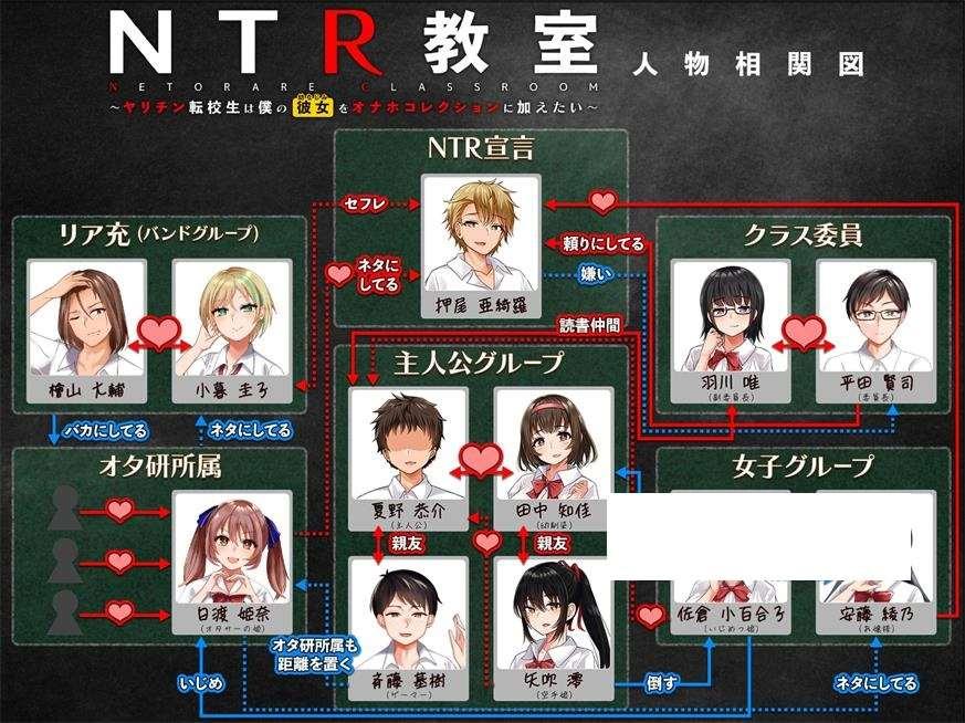 图片[2]-【绿帽SLG/汉化】NTR教室~转校生第一天就宣布要睡走所有人女友 精翻汉化版【新作/1G】